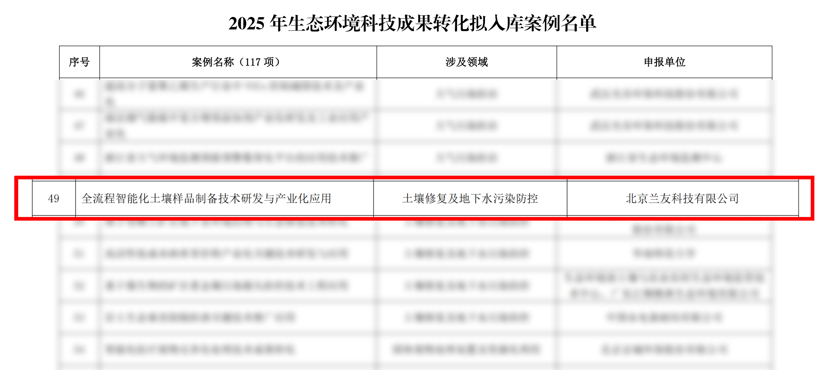 兰友科技智能化土壤样品制备技术入选国家生态环境科技成果转化案例库