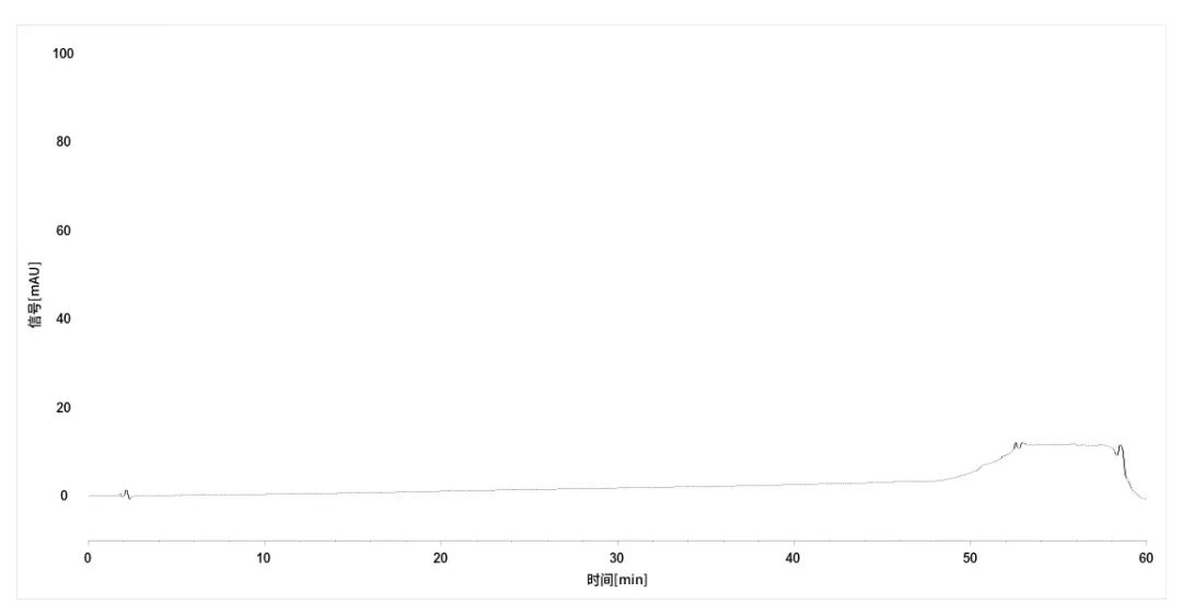液相色谱法实测《GB/T 17592-2024》纺织品中禁用偶氮染料的含量