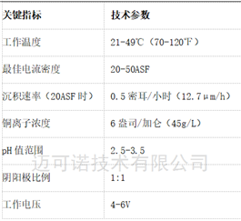 COPPER PLATING ACID TYPE酸性镀铜液