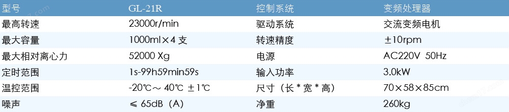 高速冷凍離心機