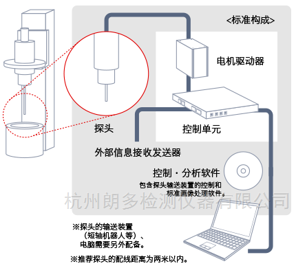 一種型的內孔缺陷檢測方法