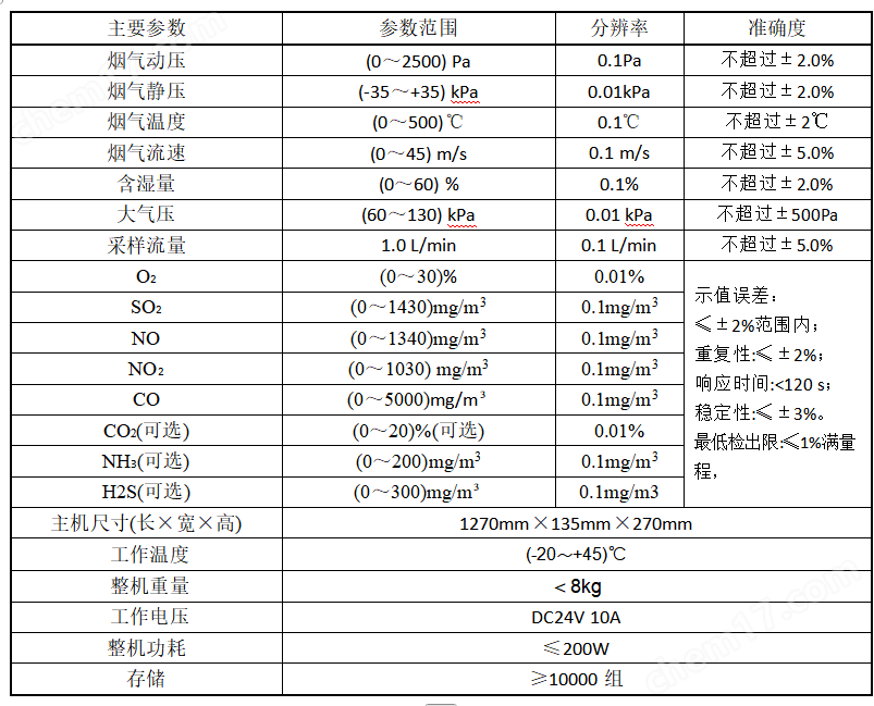 熱濕法紫外煙氣分析儀連續在線監測