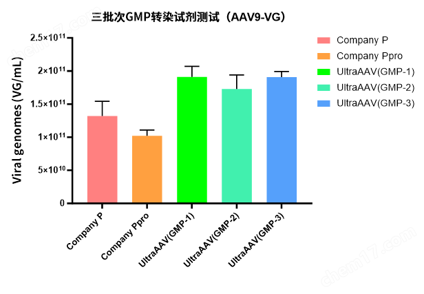 Hieff Trans®UltraAAV Transfection Reagent