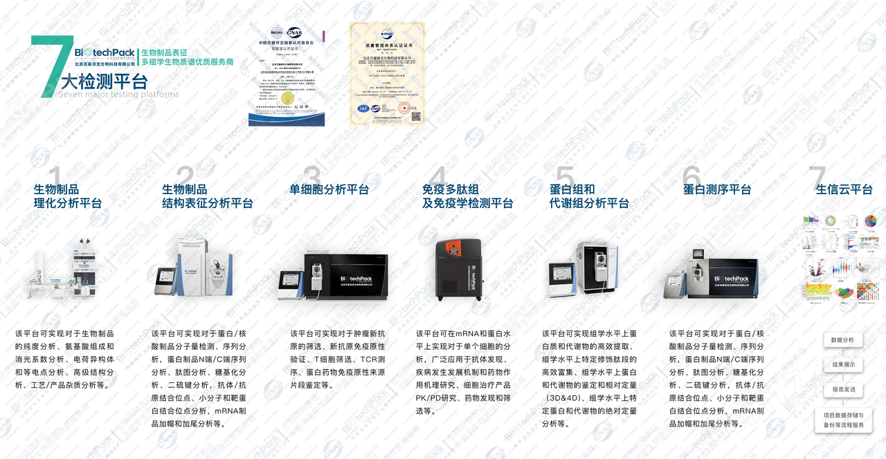ABPP如何支持高通量化合物篩選？