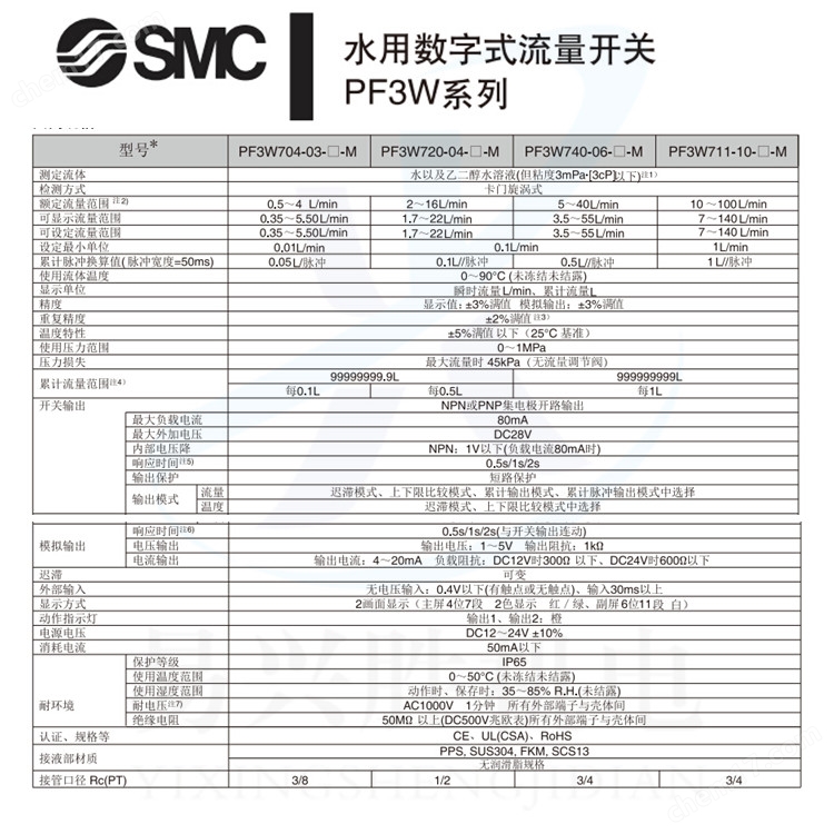 SMC壓力開關(guān)PF3W740S-06-AT-M
