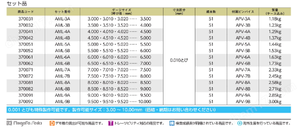 SK新泻精机 带维护管线的钢制针规套件