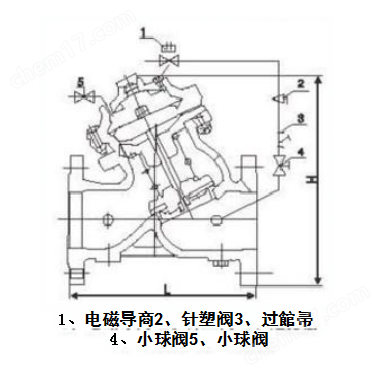 隔膜式電動(dòng)遙控閥
