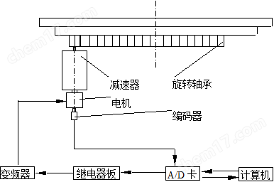 帐篷测试风洞