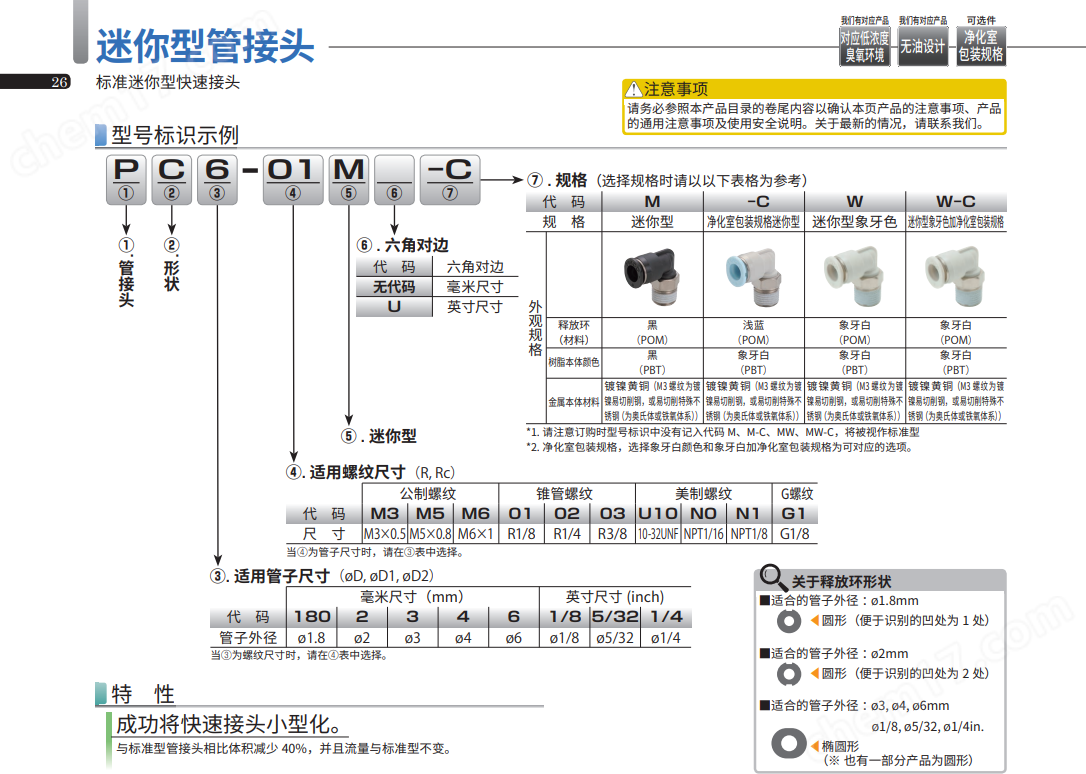 日本PISCO碧鑠科 PLL4-G1M 迷你型管接頭