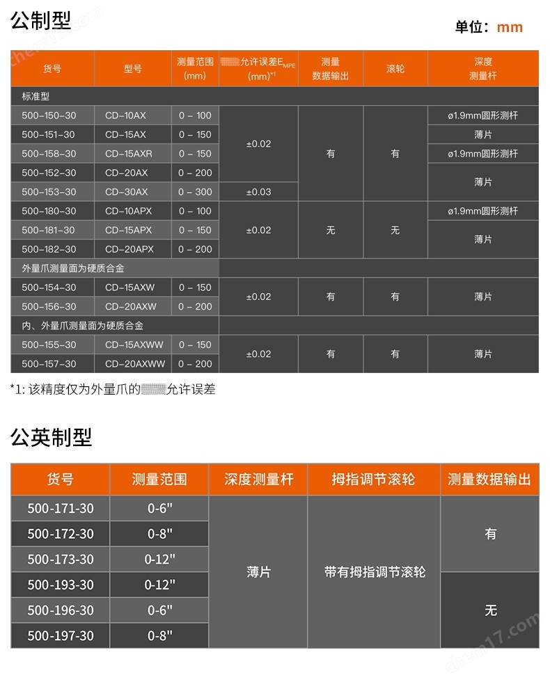 Mitutoyo三丰数显卡尺