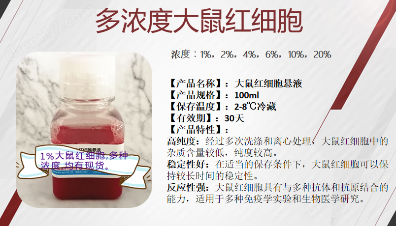 多濃度大鼠紅細(xì)胞