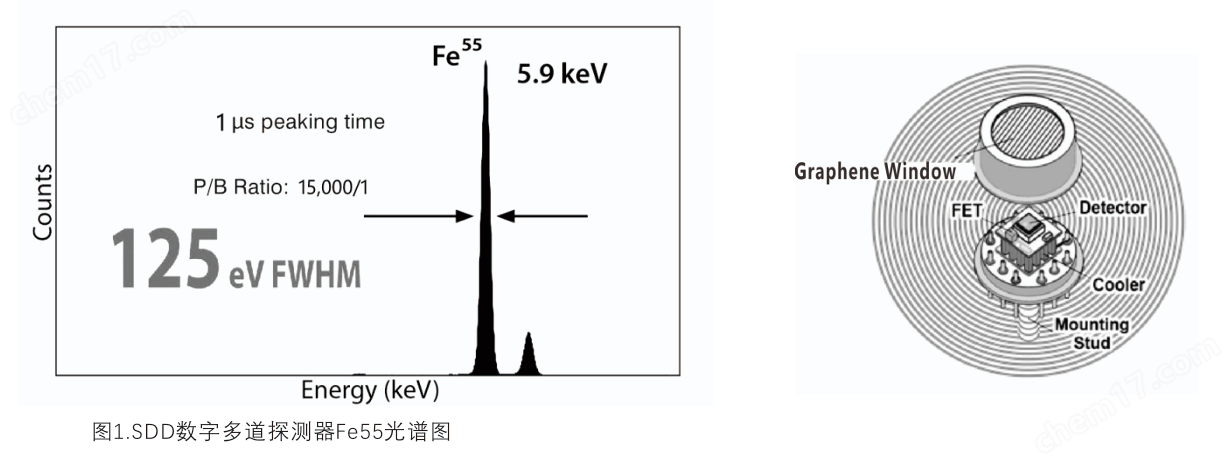 蘇州兀象科學(xué)儀器  sdd探測器