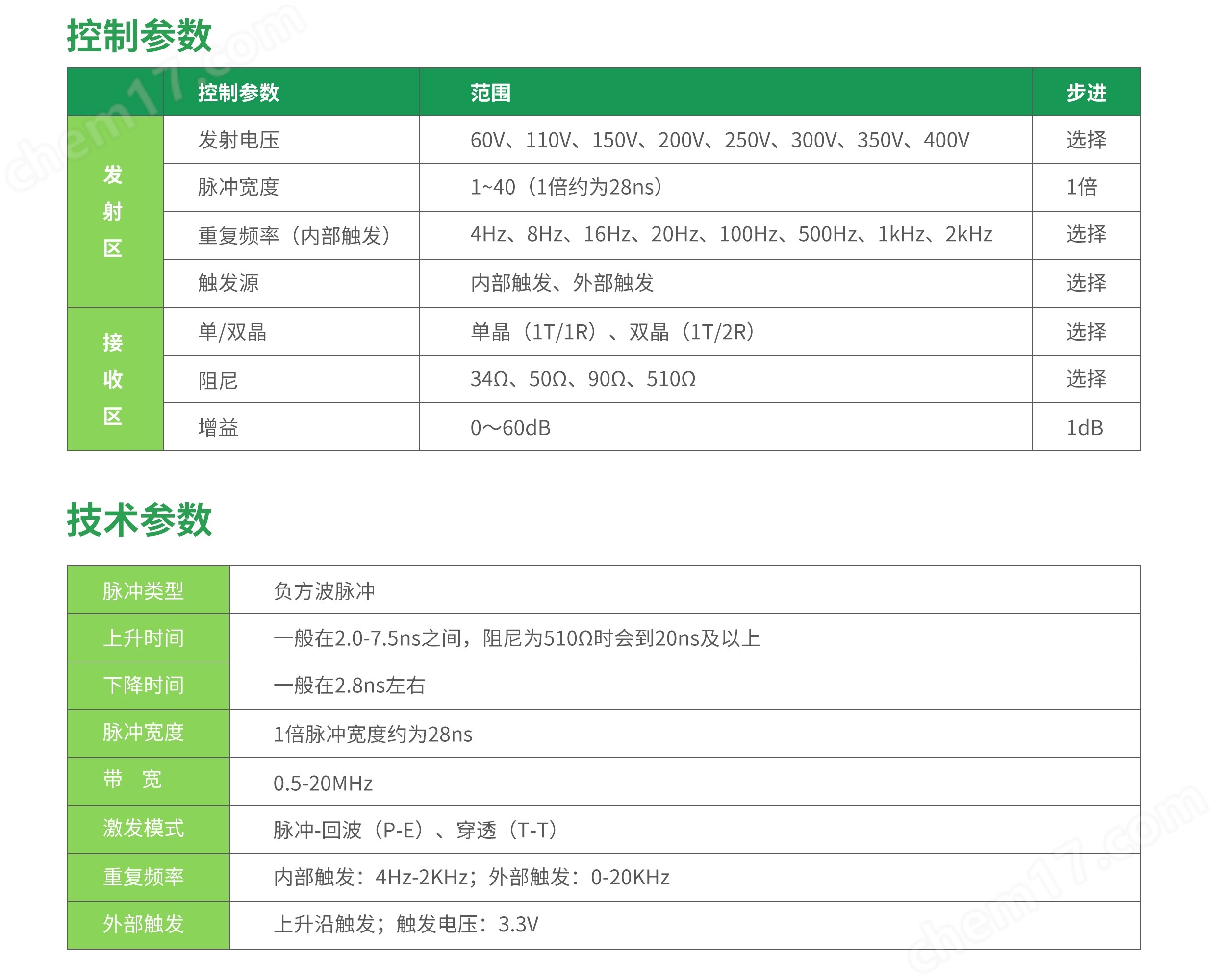 PR20脈沖發(fā)生接收器