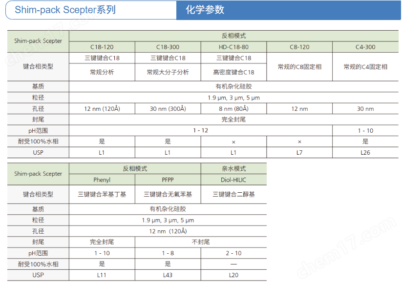 島津色譜柱Shim-pack Scepter Diol-HILIC