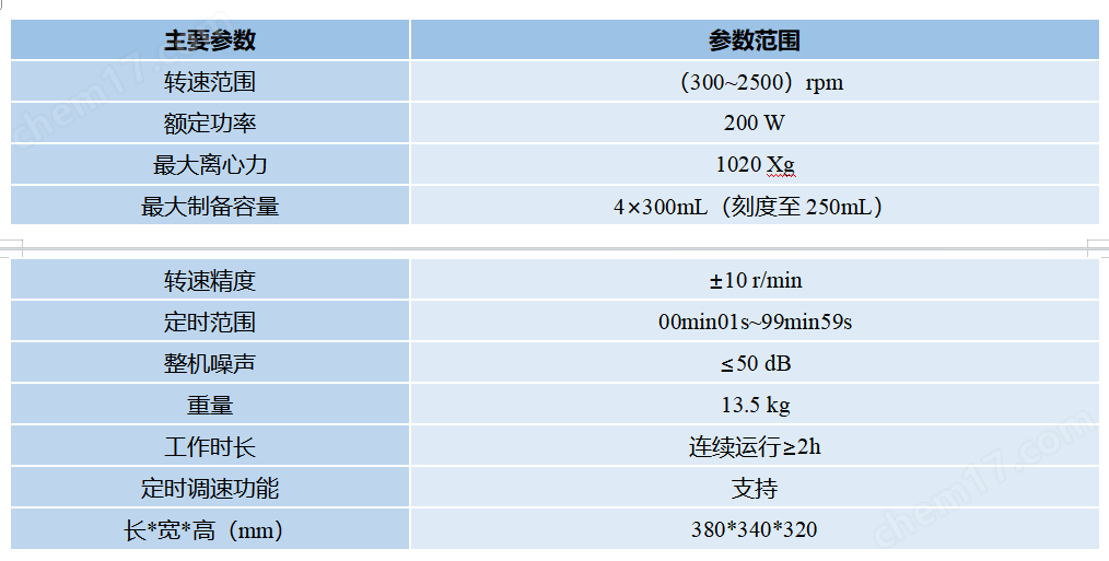 XY-0611J便携式现场检测水质离心机