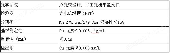 二手福立儀器原子吸收光譜儀 成色好 包售后