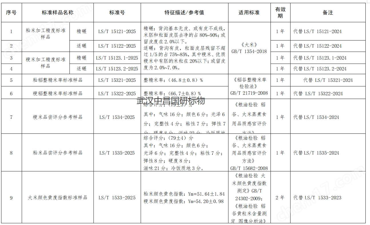一級(jí)二級(jí)小麥粉三級(jí)普通粉加工精度標(biāo)樣