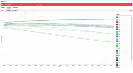 微孔板自動呼吸測量系統(tǒng)