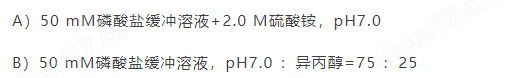 image.png 液相色譜柱-Advanchrom   Bio HIC-Butyl