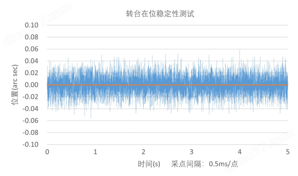 Surface-Theta系列 機(jī)械直驅(qū)轉(zhuǎn)臺(tái)