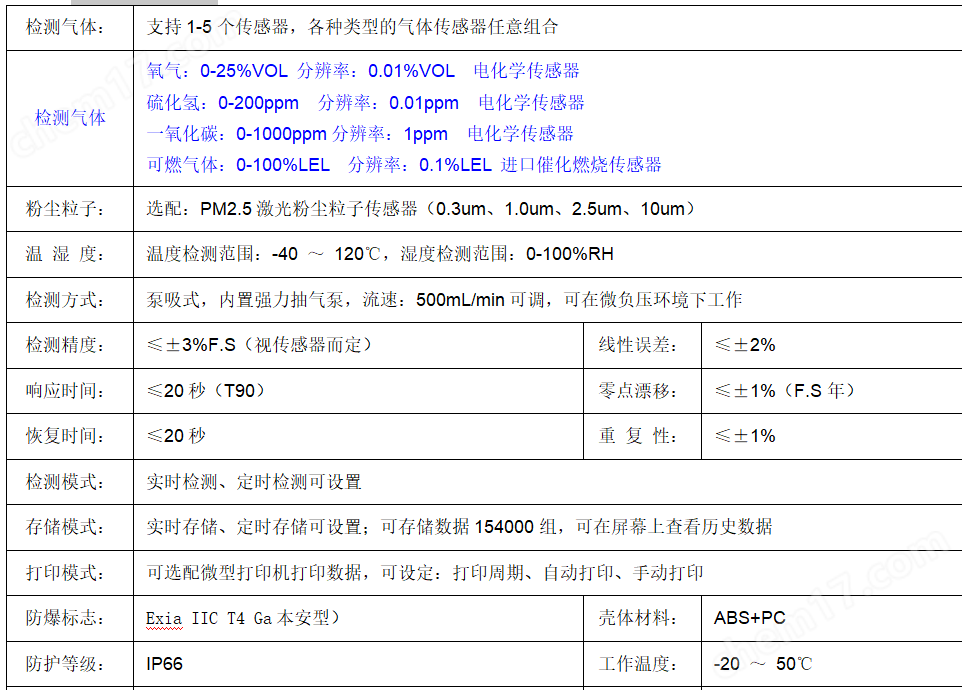 四合一有毒有害氣體檢測儀