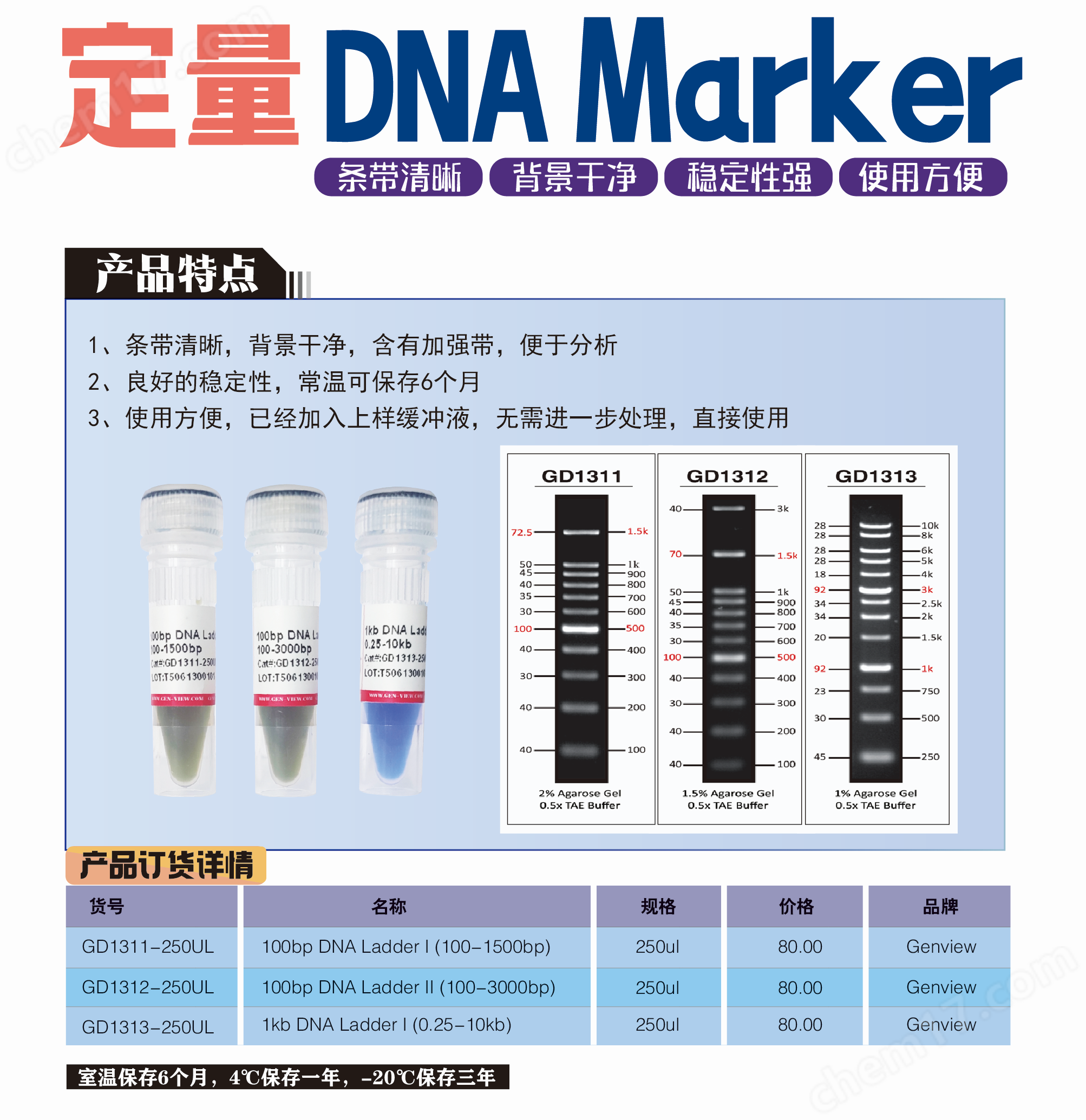 【Genview】定量DNA marker 新品上市