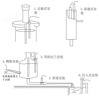 在線濁度水質(zhì)水溫傳感器