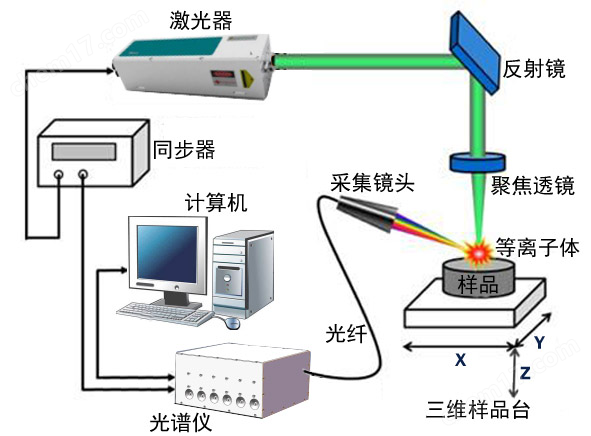 EcoChem激光光譜元素分析系統(tǒng)