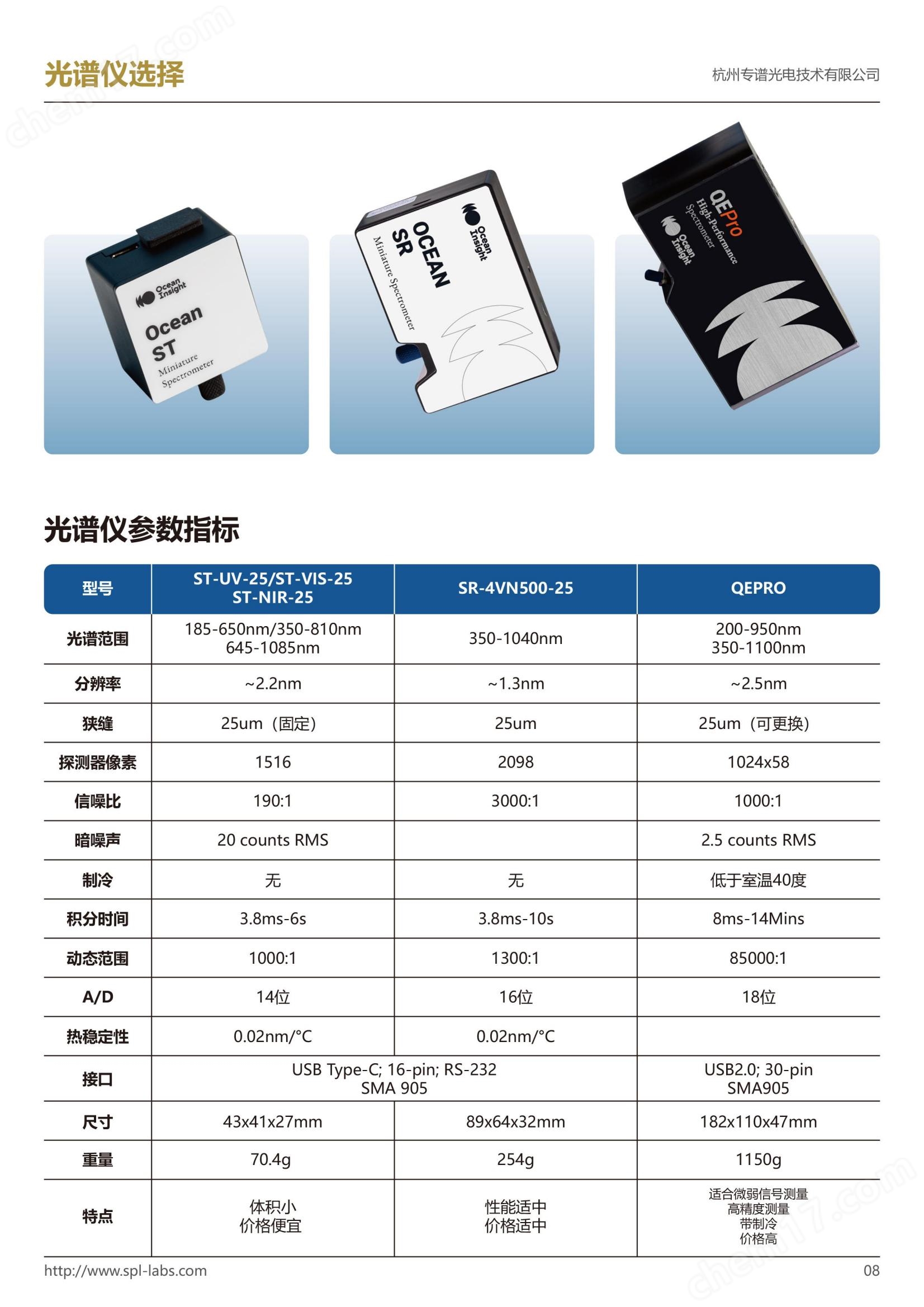 显微光谱测量系统