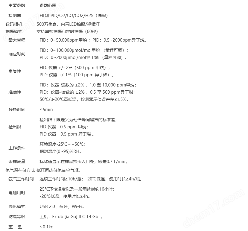 便攜式總烴分析儀（揮發性）