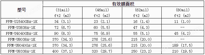 耐酸超濾膜1K