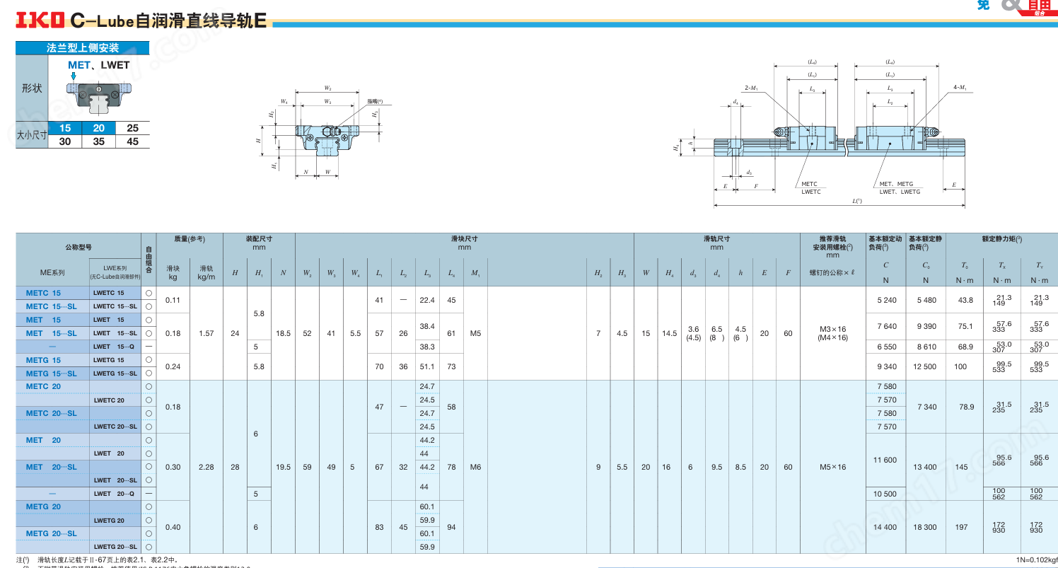IKO法蘭線性滑軌滑塊LWETC15C1PS1