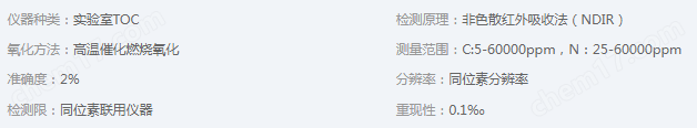 Elementar總有機碳分析儀iso TOC cube
