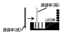 原裝日本CCS希希愛視 精密光源
