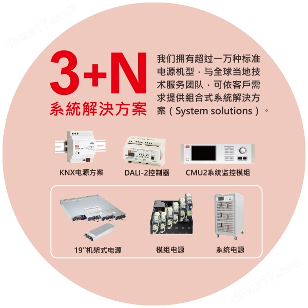 明緯開關電源，交流轉直流