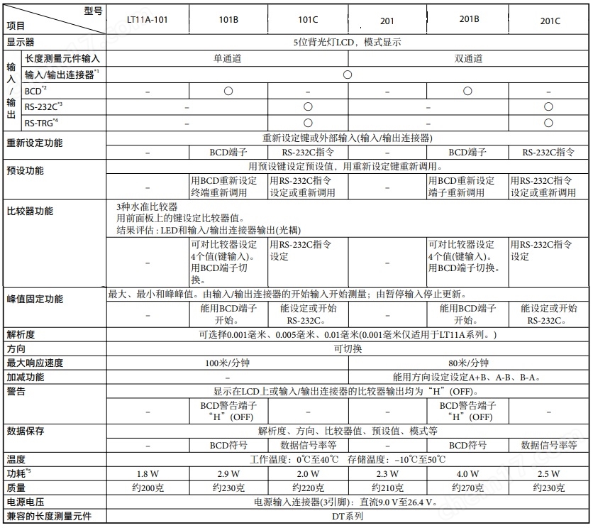 日本索尼Magnescale計(jì)數(shù)器LT11A-101B