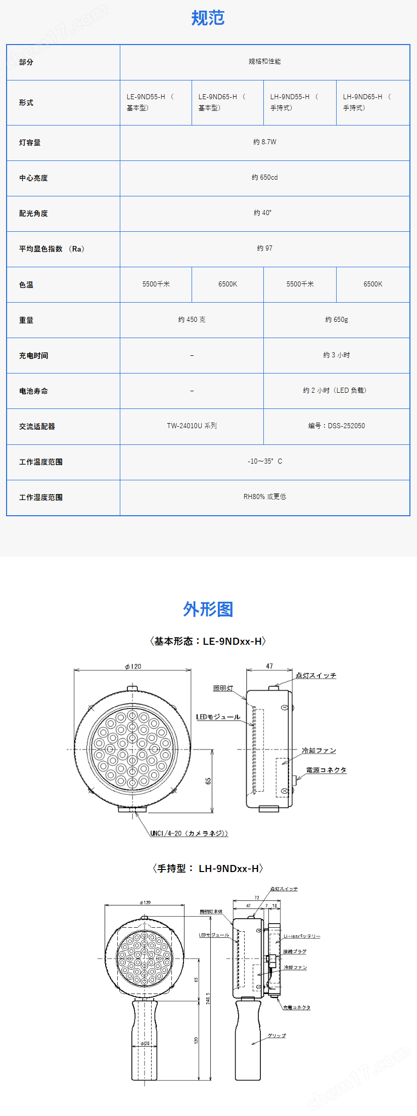 SERIC便攜色彩評估人造太陽能照明LED