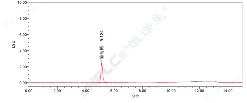 2025版中國(guó)藥典茯苓4.6專用分析柱粒徑5μm