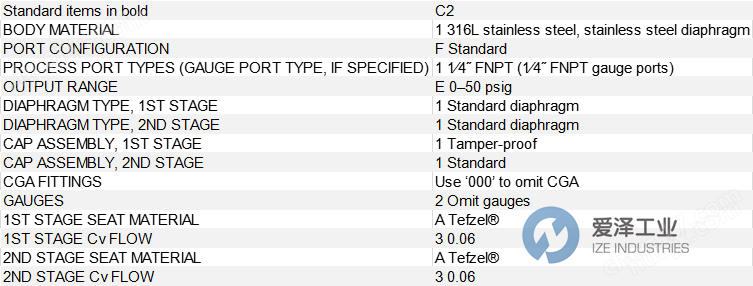 GO REGULATOR調節器C2-1F1E11110002A3A3