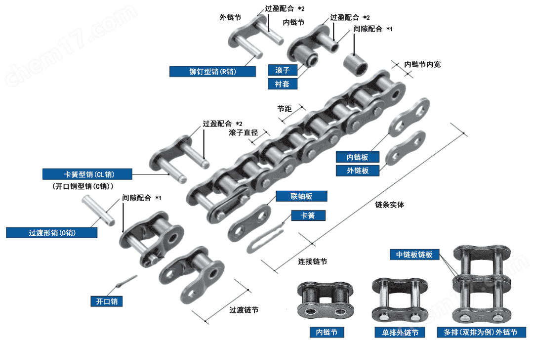 日本TSUBAKI/椿本 標(biāo)準(zhǔn)小型輸送鏈