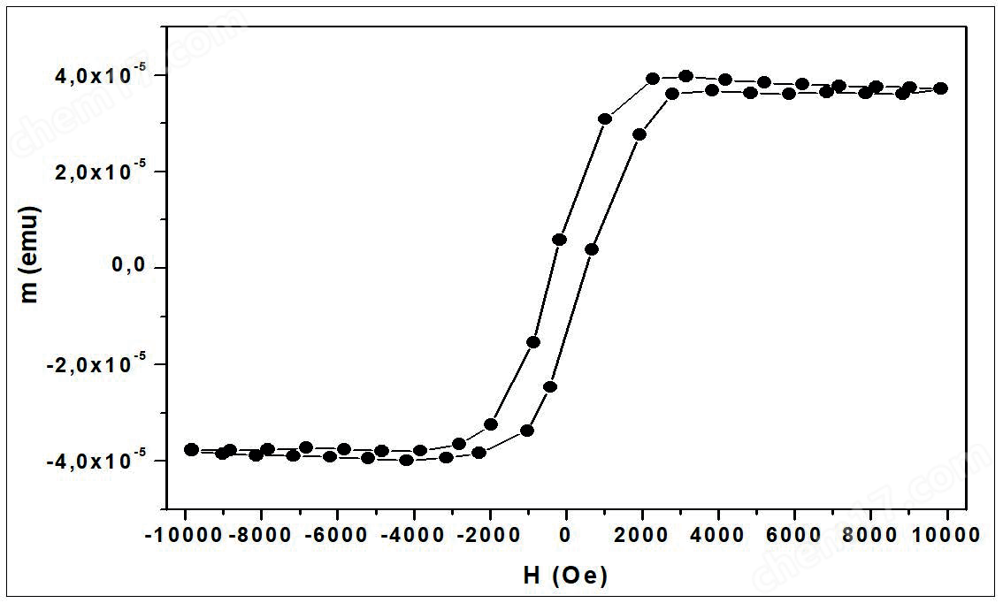 振動樣品磁強計(VSM)