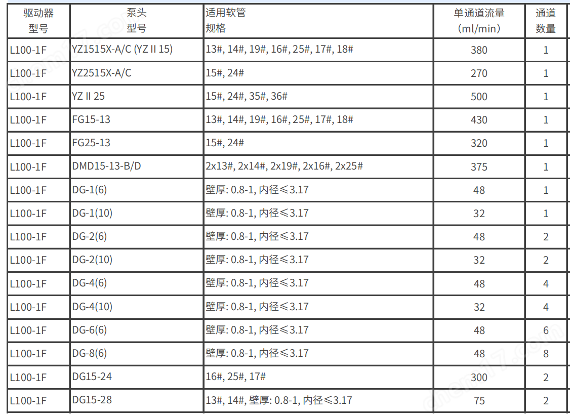 蘭格L100-1F 智能型蠕動泵