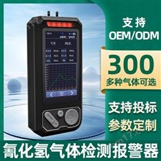 中安探測(cè)S319有限空間HCN八合一氣體檢測(cè)報(bào)警儀器