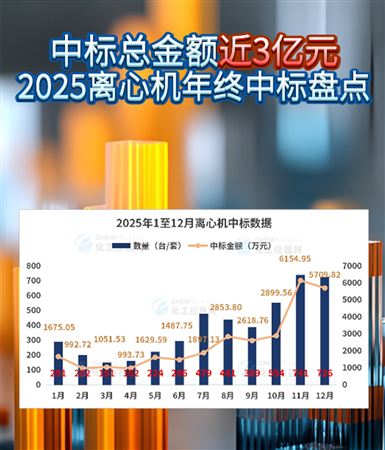 中标总金额近3亿元！2025年离心机年终盘点来了
