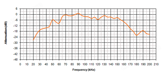 超聲波靜電揚(yáng)聲器