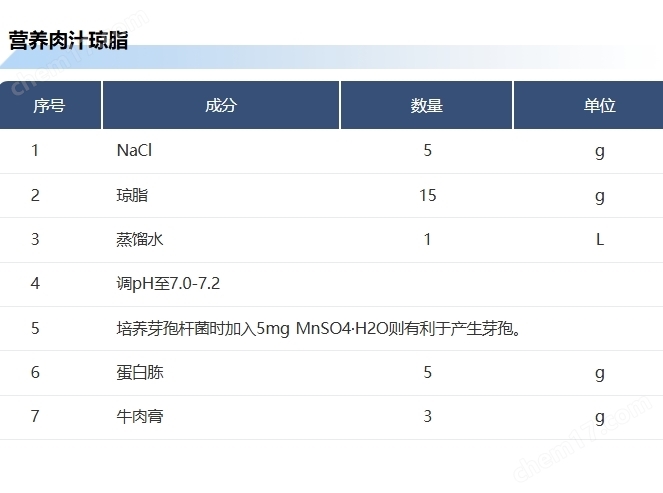 大腸埃希氏菌 Escherichia coli ATCC 35401