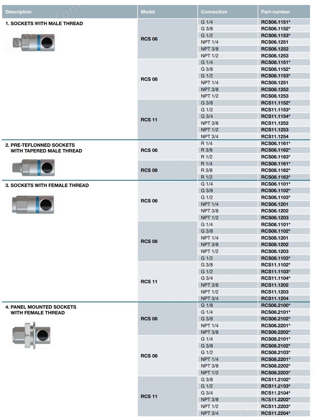staubli史陶比尔压缩空气公母快插接头