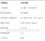 COPPER PLATING ACID TYPE酸性鍍銅液