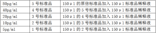 標準品稀釋.png