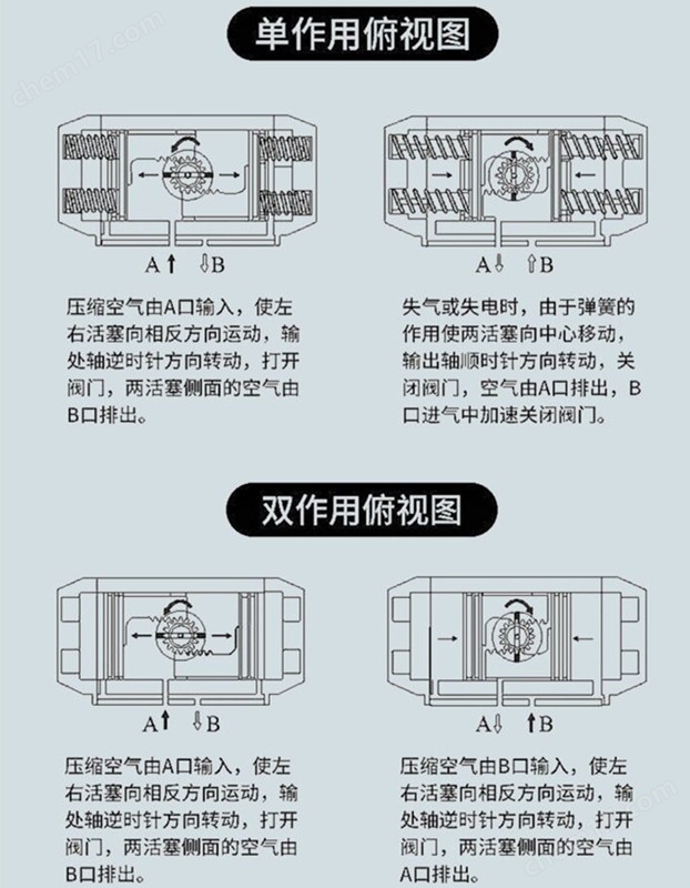 氣動(dòng)不銹鋼硬密封對(duì)夾蝶閥